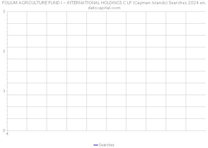FOLIUM AGRICULTURE FUND I - INTERNATIONAL HOLDINGS C LP (Cayman Islands) Searches 2024 