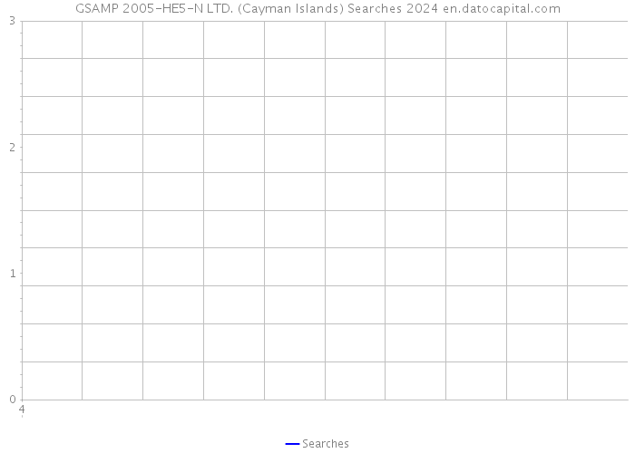 GSAMP 2005-HE5-N LTD. (Cayman Islands) Searches 2024 