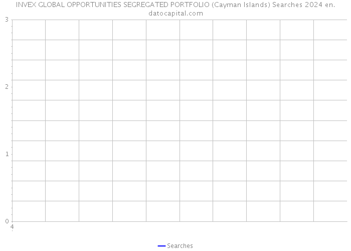 INVEX GLOBAL OPPORTUNITIES SEGREGATED PORTFOLIO (Cayman Islands) Searches 2024 