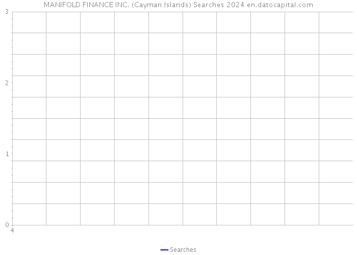 MANIFOLD FINANCE INC. (Cayman Islands) Searches 2024 