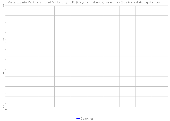Vista Equity Partners Fund VII Equity, L.P. (Cayman Islands) Searches 2024 