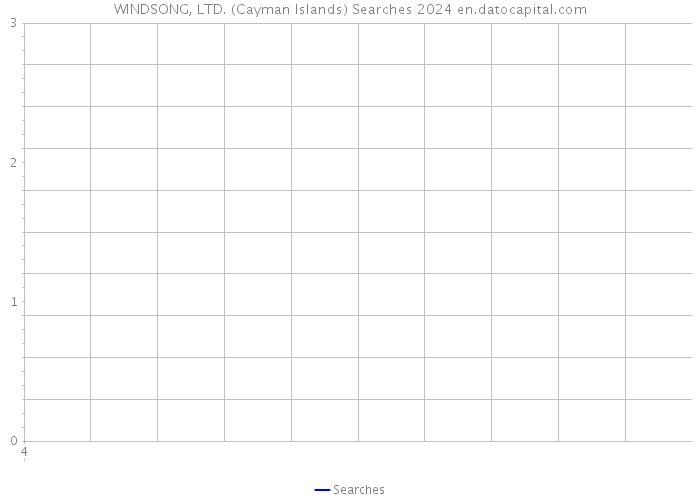 WINDSONG, LTD. (Cayman Islands) Searches 2024 