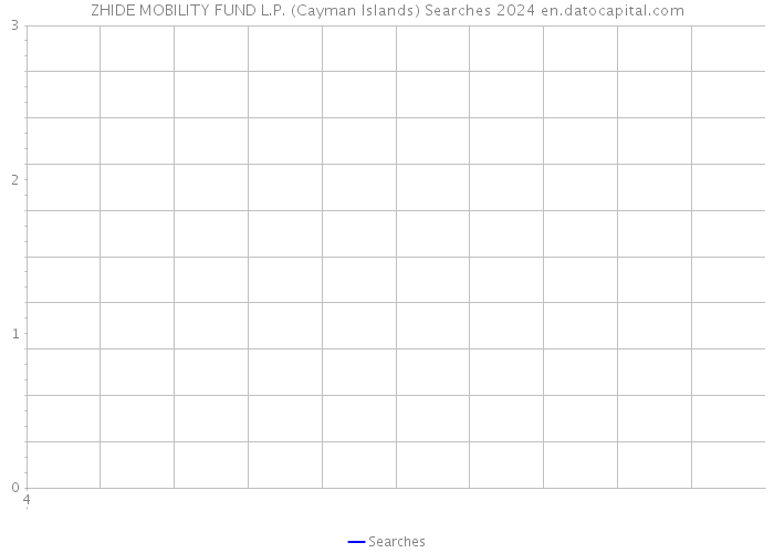 ZHIDE MOBILITY FUND L.P. (Cayman Islands) Searches 2024 