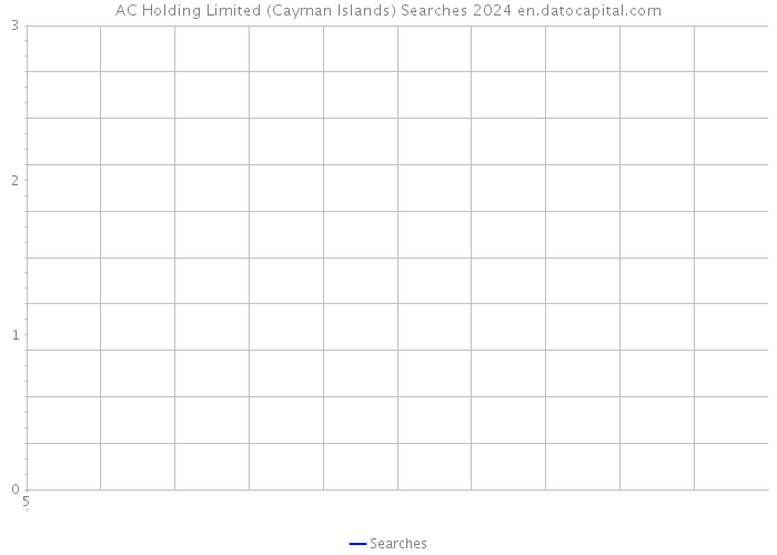 AC Holding Limited (Cayman Islands) Searches 2024 