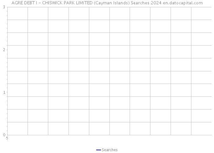 AGRE DEBT I - CHISWICK PARK LIMITED (Cayman Islands) Searches 2024 