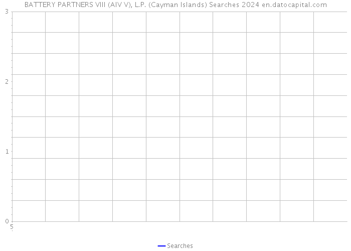 BATTERY PARTNERS VIII (AIV V), L.P. (Cayman Islands) Searches 2024 