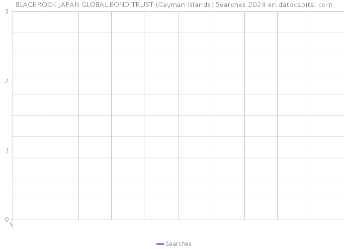 BLACKROCK JAPAN GLOBAL BOND TRUST (Cayman Islands) Searches 2024 