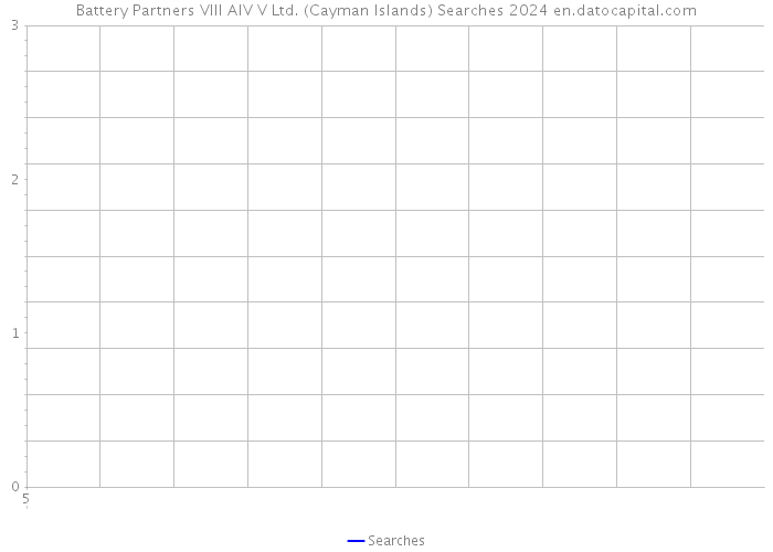 Battery Partners VIII AIV V Ltd. (Cayman Islands) Searches 2024 