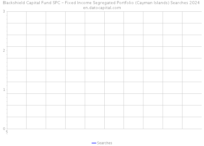 Blackshield Capital Fund SPC - Fixed Income Segregated Portfolio (Cayman Islands) Searches 2024 