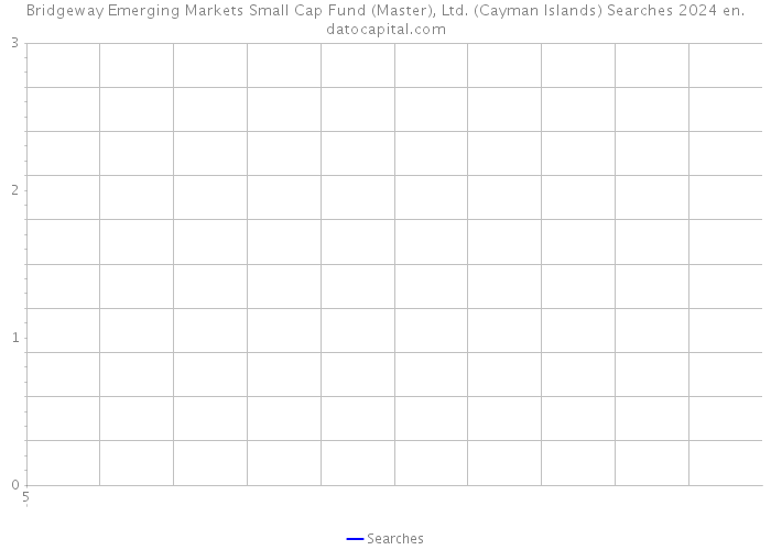 Bridgeway Emerging Markets Small Cap Fund (Master), Ltd. (Cayman Islands) Searches 2024 