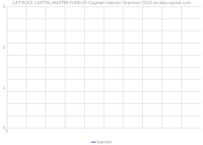 CAT ROCK CAPITAL MASTER FUND LP (Cayman Islands) Searches 2024 