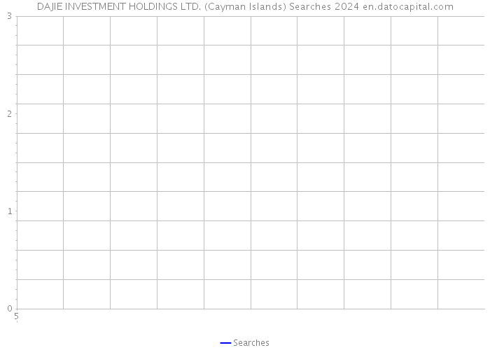 DAJIE INVESTMENT HOLDINGS LTD. (Cayman Islands) Searches 2024 