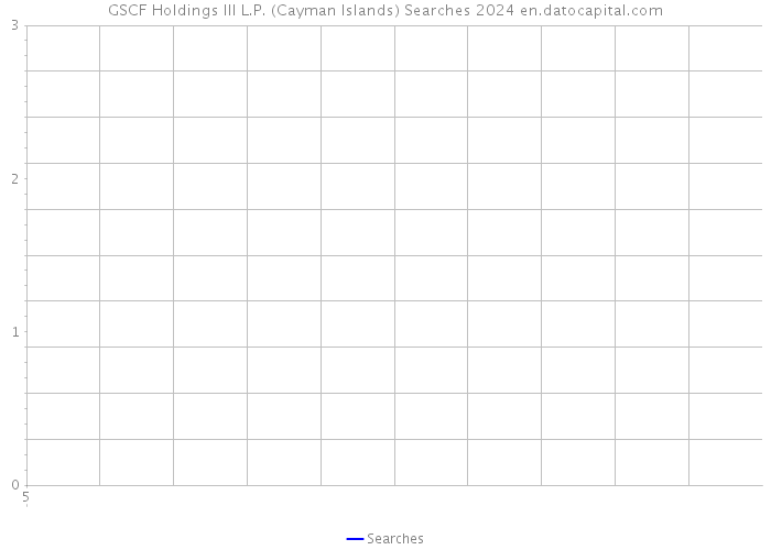 GSCF Holdings III L.P. (Cayman Islands) Searches 2024 