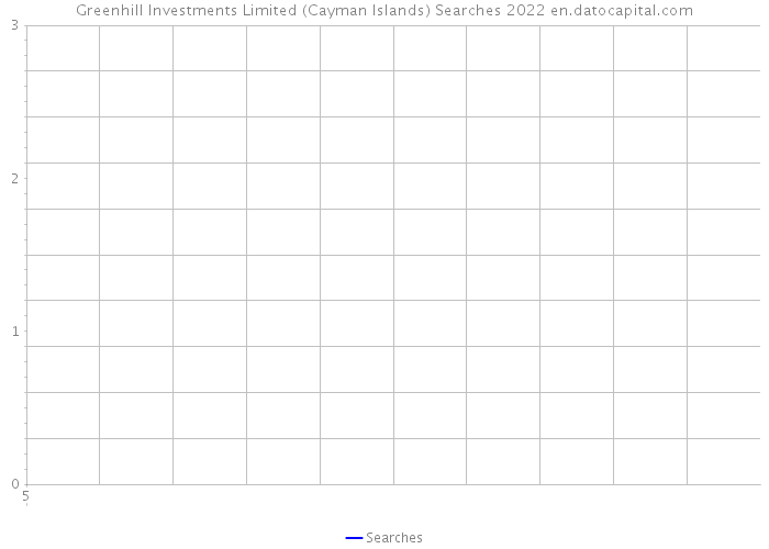 Greenhill Investments Limited (Cayman Islands) Searches 2022 