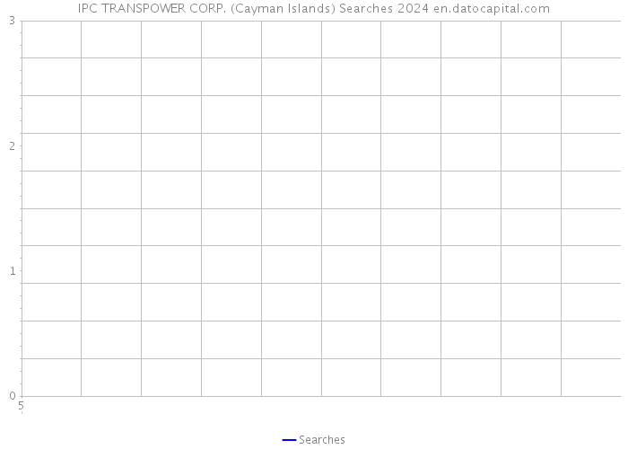 IPC TRANSPOWER CORP. (Cayman Islands) Searches 2024 