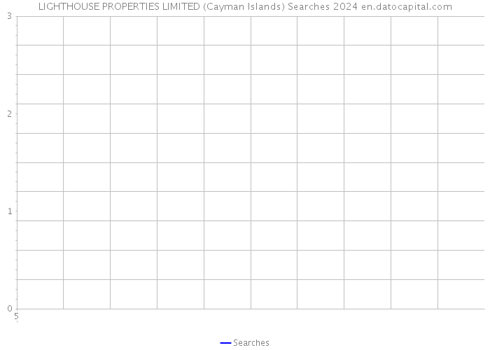 LIGHTHOUSE PROPERTIES LIMITED (Cayman Islands) Searches 2024 