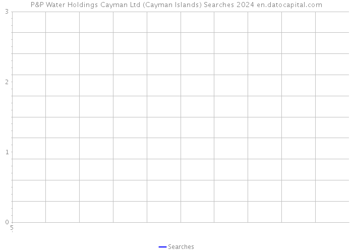 P&P Water Holdings Cayman Ltd (Cayman Islands) Searches 2024 