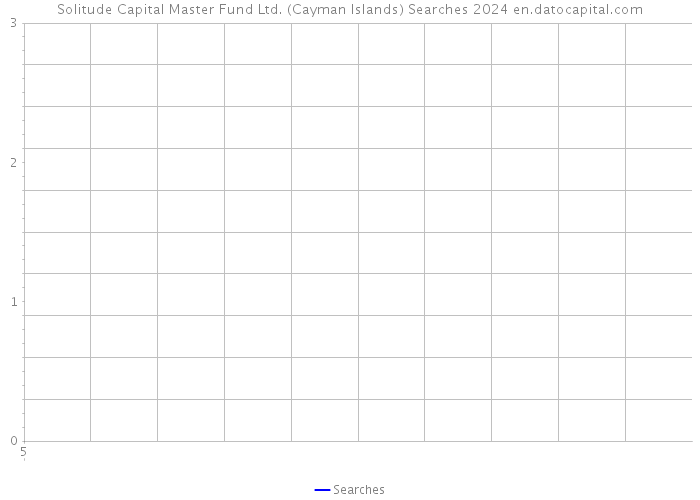 Solitude Capital Master Fund Ltd. (Cayman Islands) Searches 2024 