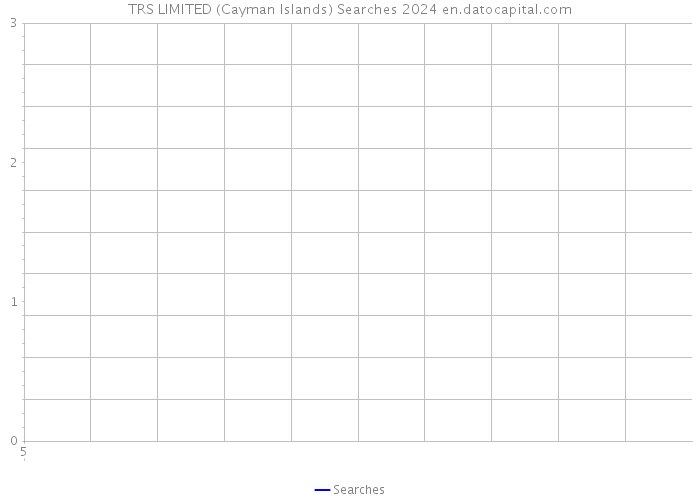 TRS LIMITED (Cayman Islands) Searches 2024 