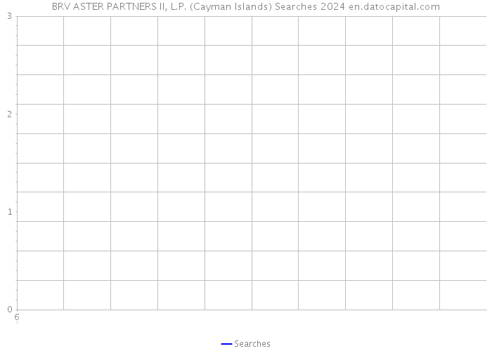 BRV ASTER PARTNERS II, L.P. (Cayman Islands) Searches 2024 