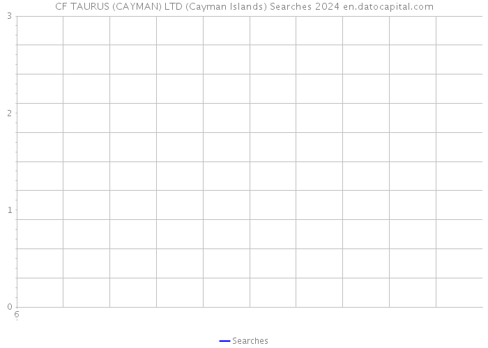 CF TAURUS (CAYMAN) LTD (Cayman Islands) Searches 2024 