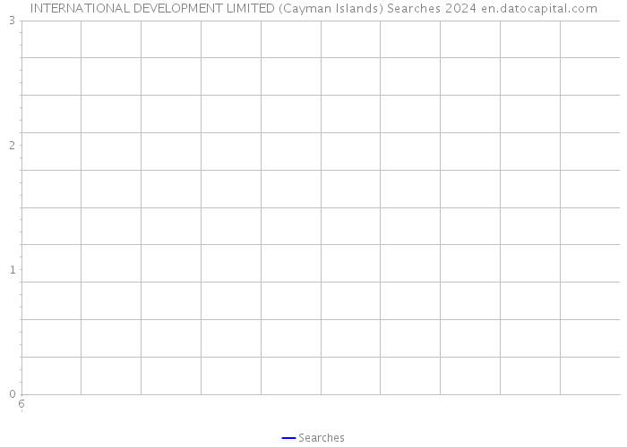 INTERNATIONAL DEVELOPMENT LIMITED (Cayman Islands) Searches 2024 