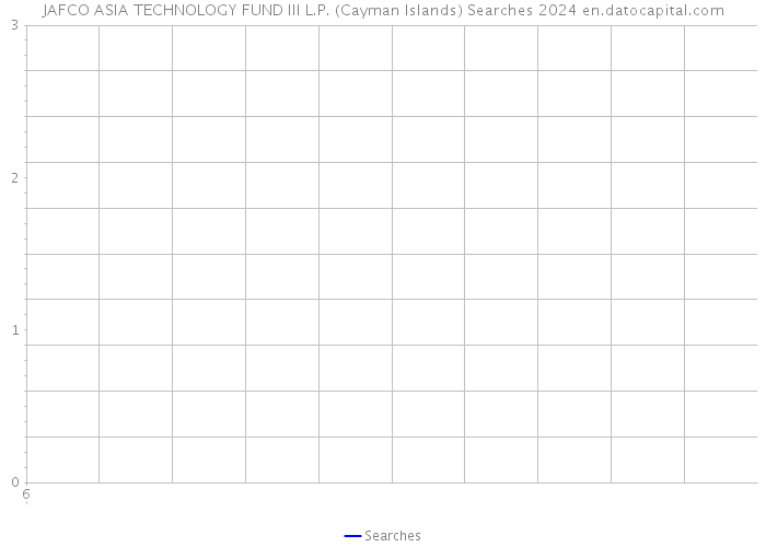 JAFCO ASIA TECHNOLOGY FUND III L.P. (Cayman Islands) Searches 2024 