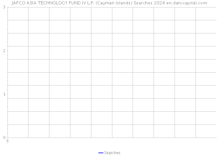 JAFCO ASIA TECHNOLOGY FUND IV L.P. (Cayman Islands) Searches 2024 