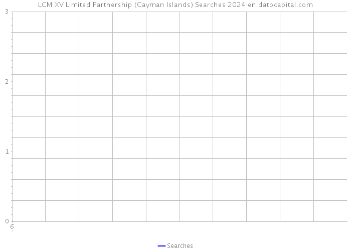 LCM XV Limited Partnership (Cayman Islands) Searches 2024 