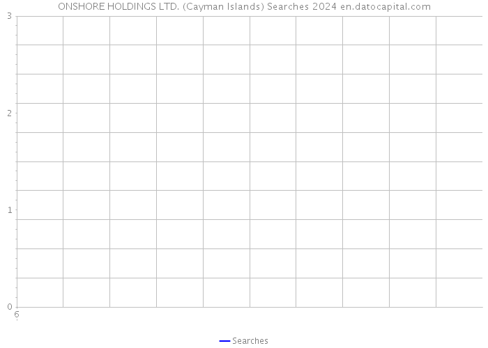 ONSHORE HOLDINGS LTD. (Cayman Islands) Searches 2024 