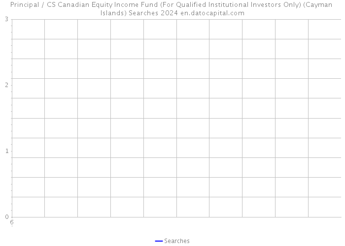 Principal / CS Canadian Equity Income Fund (For Qualified Institutional Investors Only) (Cayman Islands) Searches 2024 