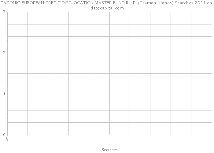 TACONIC EUROPEAN CREDIT DISCLOCATION MASTER FUND II L.P. (Cayman Islands) Searches 2024 