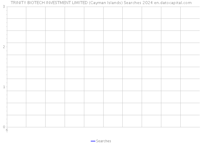 TRINITY BIOTECH INVESTMENT LIMITED (Cayman Islands) Searches 2024 