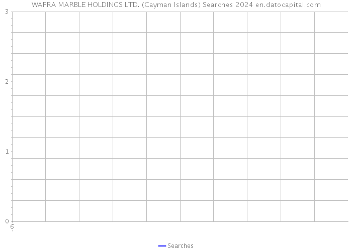 WAFRA MARBLE HOLDINGS LTD. (Cayman Islands) Searches 2024 