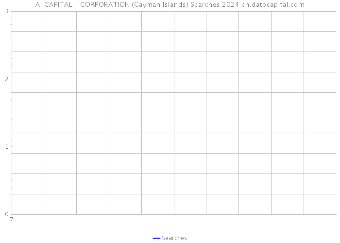 AI CAPITAL II CORPORATION (Cayman Islands) Searches 2024 
