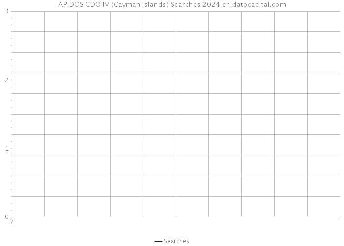 APIDOS CDO IV (Cayman Islands) Searches 2024 