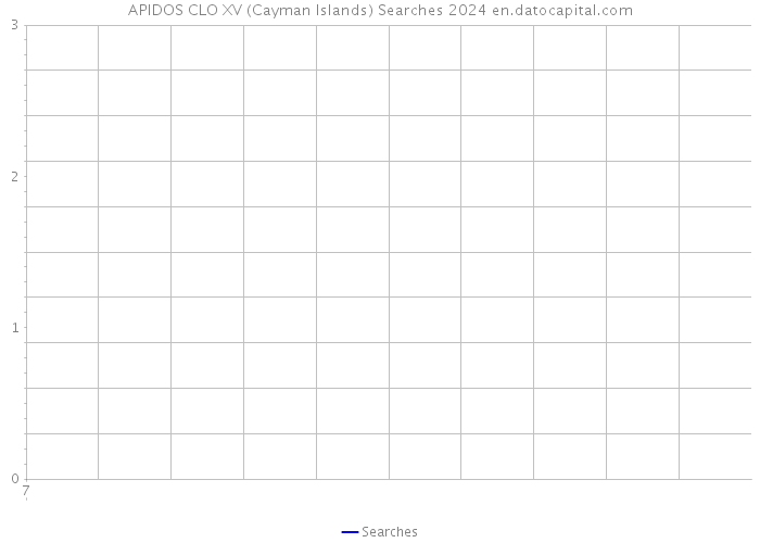 APIDOS CLO XV (Cayman Islands) Searches 2024 
