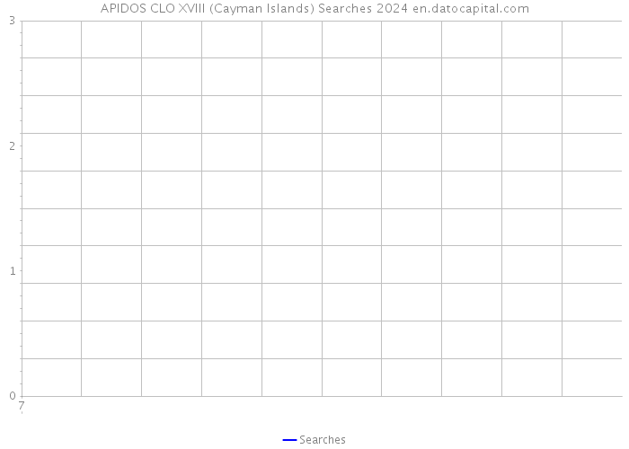APIDOS CLO XVIII (Cayman Islands) Searches 2024 