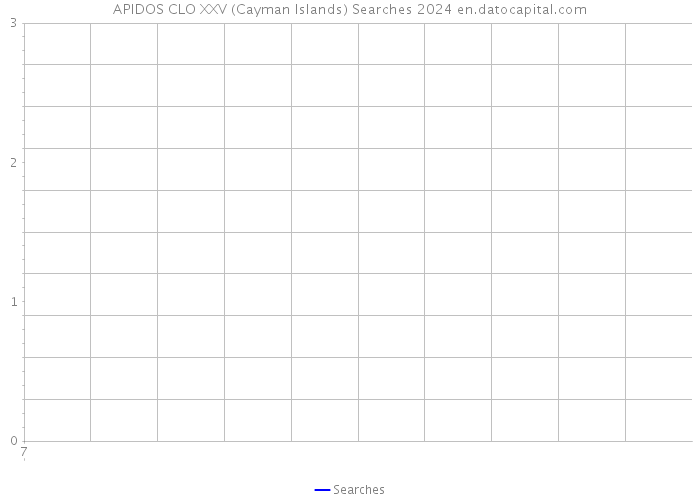 APIDOS CLO XXV (Cayman Islands) Searches 2024 