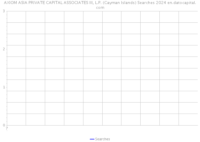 AXIOM ASIA PRIVATE CAPITAL ASSOCIATES III, L.P. (Cayman Islands) Searches 2024 