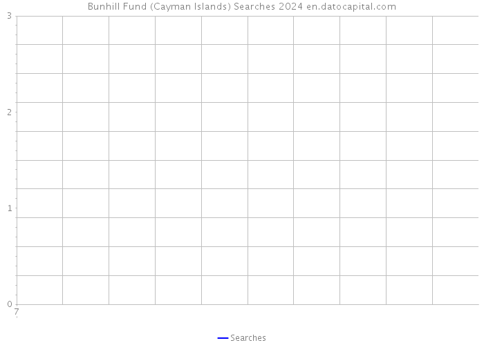 Bunhill Fund (Cayman Islands) Searches 2024 