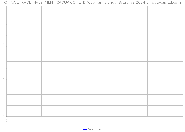 CHINA ETRADE INVESTMENT GROUP CO., LTD (Cayman Islands) Searches 2024 