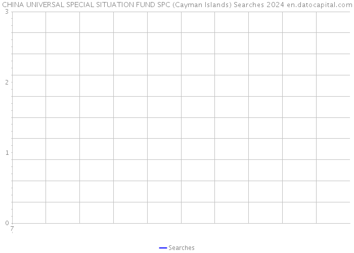 CHINA UNIVERSAL SPECIAL SITUATION FUND SPC (Cayman Islands) Searches 2024 