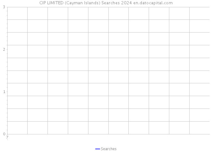 CIP LIMITED (Cayman Islands) Searches 2024 