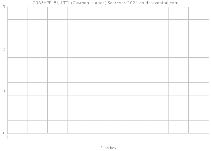 CRABAPPLE I, LTD. (Cayman Islands) Searches 2024 
