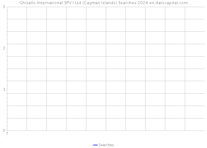 Ghisallo International SPV I Ltd (Cayman Islands) Searches 2024 