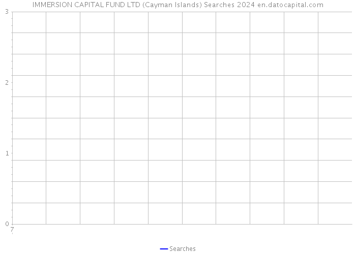 IMMERSION CAPITAL FUND LTD (Cayman Islands) Searches 2024 