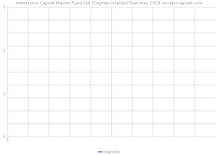 Immersion Capital Master Fund Ltd (Cayman Islands) Searches 2024 