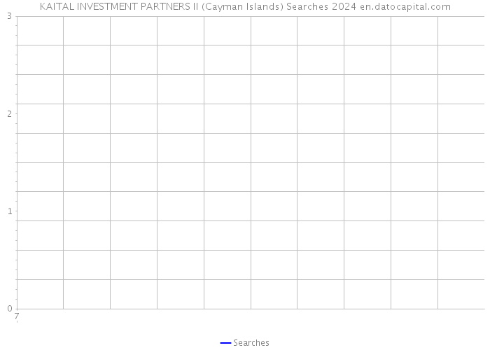KAITAL INVESTMENT PARTNERS II (Cayman Islands) Searches 2024 