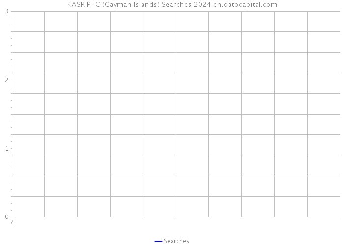 KASR PTC (Cayman Islands) Searches 2024 